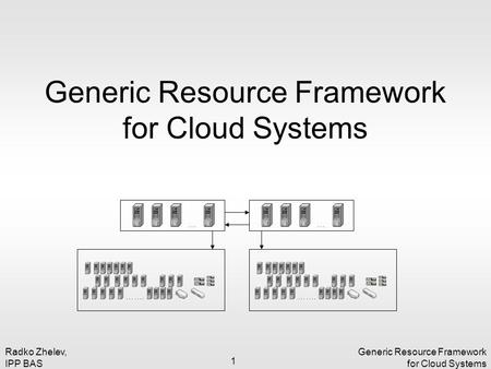 Radko Zhelev, IPP BAS Generic Resource Framework for Cloud Systems 1 Generic Resource Framework for Cloud Systems.