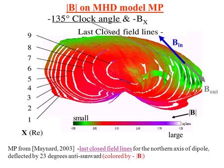 MP from [Maynard, 2003] -last closed field lines for the northern axis of dipole, deflected by 23 degrees anti-sunward (colored by - |B|) |B||B| B in B.