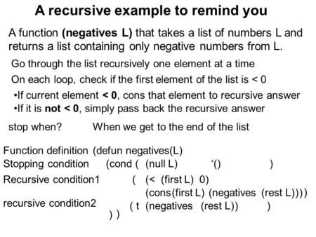 A function (negatives L) that takes a list of numbers L and returns a list containing only negative numbers from L. A recursive example to remind you (defun.