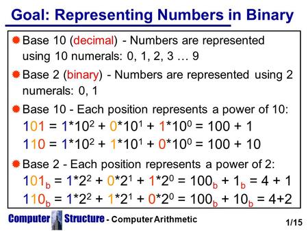 Computer Structure - Computer Arithmetic Goal: Representing Numbers in Binary  Base 10 (decimal) - Numbers are represented using 10 numerals: 0, 1, 2,