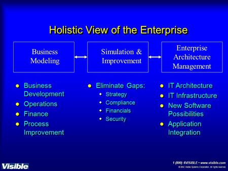 © 2004 Visible Systems Corporation. All rights reserved. 1 (800) 6VISIBLE www.visible.com Holistic View of the Enterprise Business Development Operations.