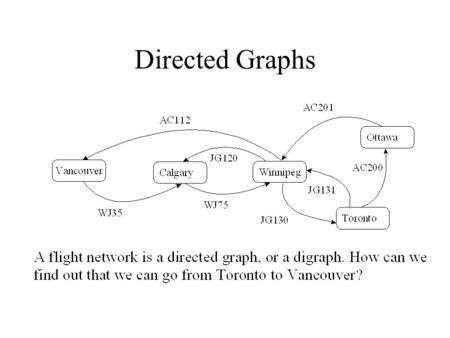 Directed Graphs. Given vertices u and v of a digraph G , we say that u reaches v (and v is reachable from u ) if G  has a directed path from u to.