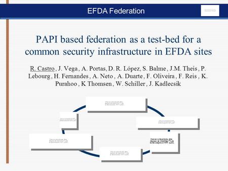 EFDA Federation PAPI based federation as a test-bed for a common security infrastructure in EFDA sites R. Castro, J. Vega, A. Portas, D. R. López, S. Balme,