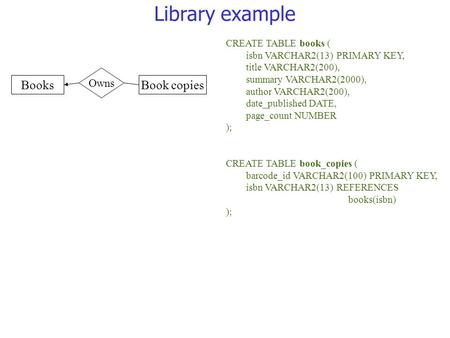 Library example CREATE TABLE books ( isbn VARCHAR2(13) PRIMARY KEY, title VARCHAR2(200), summary VARCHAR2(2000), author VARCHAR2(200), date_published DATE,