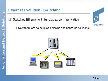 Slide 1 Ethernet Evolution - Switching  Switched Ethernet with full duplex communication  Now there are no collision domains and hence no collisions!