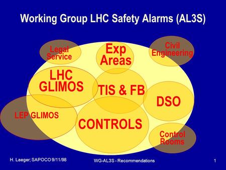 WG-AL3S - Recommendations1 H. Laeger; SAPOCO 9/11/98 Working Group LHC Safety Alarms (AL3S) DSO TIS & FB LHC GLIMOS CONTROLS Civil Engineering Legal Service.