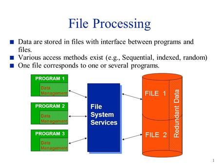 1 File Processing n Data are stored in files with interface between programs and files. n Various access methods exist (e.g., Sequential, indexed, random)