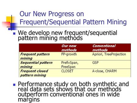 Our New Progress on Frequent/Sequential Pattern Mining We develop new frequent/sequential pattern mining methods Performance study on both synthetic and.