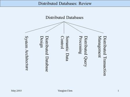 Distributed Databases: Review May 2003Yangjun Chen1 Distributed Databases System Architecture Distributed Database Design Semantic Data Control Distributed.