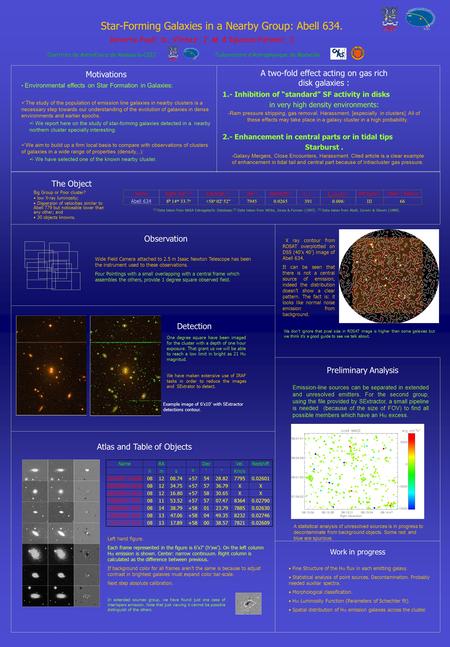 Star-Forming Galaxies in a Nearby Group: Abell 634. 1 Instituto de Astrofísica de Andalucía-CSIC Reverte-Payá 1, D.; Vílchez 1, J. M. & Iglesias-Páramo.