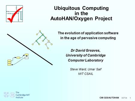 1 CMI O2S/AUTOHAN OCT 04 Ubiquitous Computing in the AutoHAN/Oxygen Project The evolution of application software in the age of pervasive computing Dr.