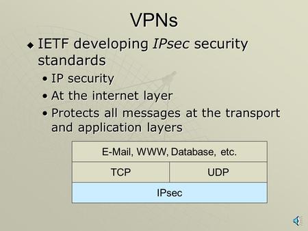 VPNs  IETF developing IPsec security standards IP securityIP security At the internet layerAt the internet layer Protects all messages at the transport.