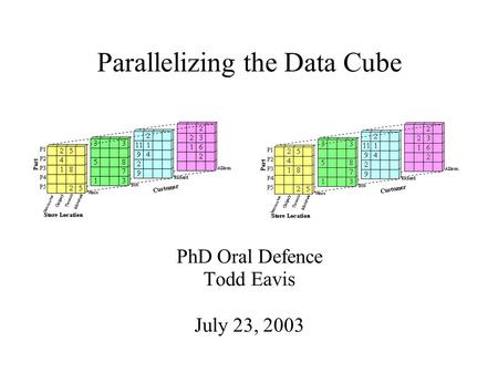 Parallelizing the Data Cube PhD Oral Defence Todd Eavis July 23, 2003.