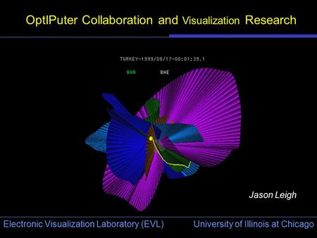 University of Illinois at Chicago Electronic Visualization Laboratory (EVL) OptIPuter Collaboration and Visualization Research Jason Leigh.