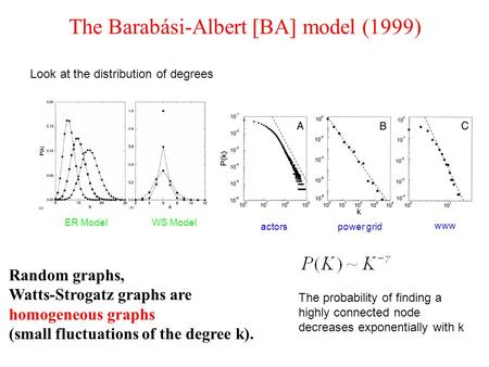 The Barabási-Albert [BA] model (1999) ER Model Look at the distribution of degrees ER ModelWS Model actorspower grid www The probability of finding a highly.