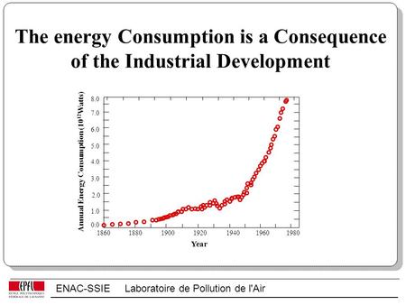 ENAC-SSIE Laboratoire de Pollution de l'Air The energy Consumption is a Consequence of the Industrial Development 1860188019001920194019601980 0.0 1.0.
