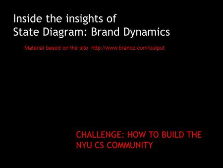 Inside the insights of the State Diagram. Inside the insights of State Diagram: Brand Dynamics CHALLENGE: HOW TO BUILD THE NYU CS COMMUNITY Material based.