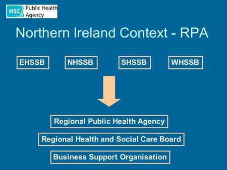 Northern Ireland Context - RPA EHSSBNHSSBSHSSBWHSSBRegional Public Health Agency Regional Health and Social Care Board Business Support Organisation.