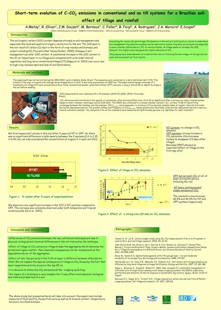 Short-term evolution of C-CO 2 emissions in conventional and no till systems for a Brazilian soil: effect of tillage and rainfall A.Metay 1, R. Oliver.