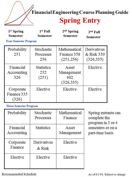 Financial Engineering Course Planning Guide Spring Entry 1 st Spring Semester 1 st Fall Semester 2 nd Spring Semester Probability 251 Stochastic Processes.