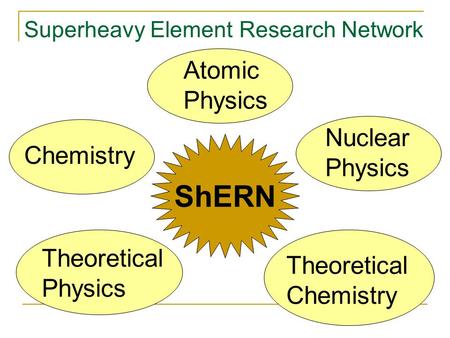 Nuclear Physics Atomic Physics Chemistry Theoretical Physics Theoretical Chemistry ShERN Superheavy Element Research Network.