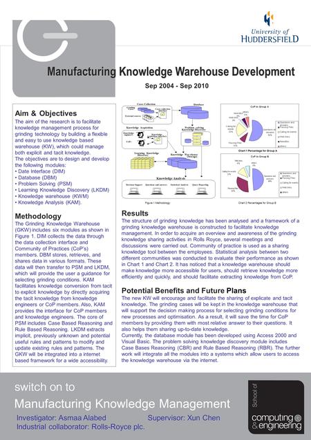 Manufacturing Knowledge Management Sep 2004 - Sep 2010 Manufacturing Knowledge Warehouse Development Investigator: Asmaa Alabed Supervisor: Xun Chen Industrial.