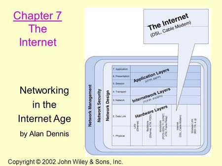 1 Chapter 7 The Internet Networking in the Internet Age by Alan Dennis Copyright © 2002 John Wiley & Sons, Inc.
