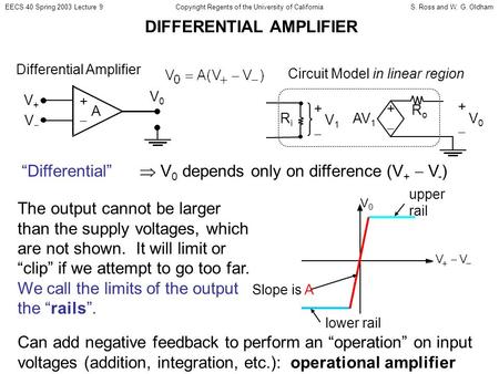 EECS 40 Spring 2003 Lecture 9S. Ross and W. G. OldhamCopyright Regents of the University of California DIFFERENTIAL AMPLIFIER +  A V+V+ VV V0V0 Differential.
