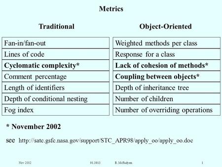 Nov 200291.3913 R. McFadyen1 Metrics Fan-in/fan-out Lines of code Cyclomatic complexity* Comment percentage Length of identifiers Depth of conditional.