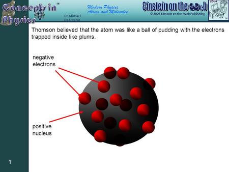 Modern Physics Atoms and Molecules 1 Thomson believed that the atom was like a ball of pudding with the electrons trapped inside like plums. positive nucleus.