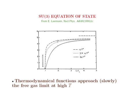 Perturbation theory at high temperature.