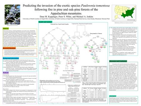 Predicting the invasion of the exotic species Paulownia tomentosa following fire in pine and oak-pine forests of the Appalachian mountains. Dane M. Kuppinger,