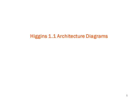 Higgins 1.1 Architecture Diagrams