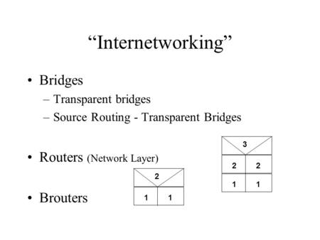 “Internetworking” Bridges –Transparent bridges –Source Routing - Transparent Bridges Routers (Network Layer) Brouters 11 2 3 22 11.