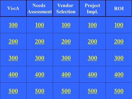 200 300 400 500 100 200 300 400 500 100 200 300 400 500 100 200 300 400 500 100 200 300 400 500 100 VistA Needs Assessment Vendor Selection Project Impl.