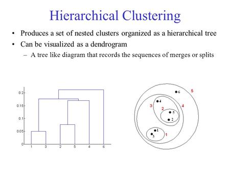 Hierarchical Clustering Produces a set of nested clusters organized as a hierarchical tree Can be visualized as a dendrogram –A tree like diagram that.