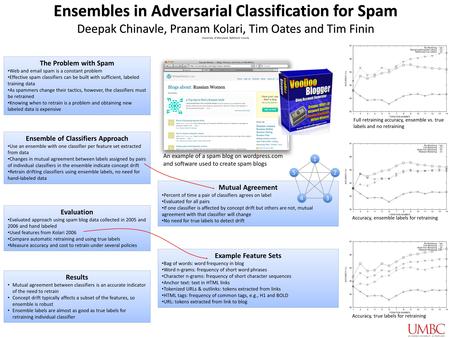 Ensembles in Adversarial Classification for Spam Deepak Chinavle, Pranam Kolari, Tim Oates and Tim Finin University of Maryland, Baltimore County Full.