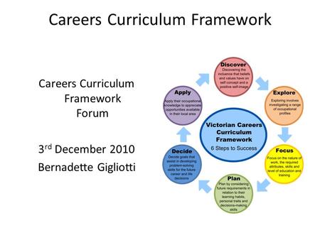 Careers Curriculum Framework Careers Curriculum Framework Forum 3 rd December 2010 Bernadette Gigliotti.