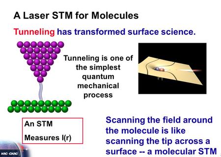 An STM Measures I(r) Tunneling is one of the simplest quantum mechanical process A Laser STM for Molecules Tunneling has transformed surface science. Scanning.