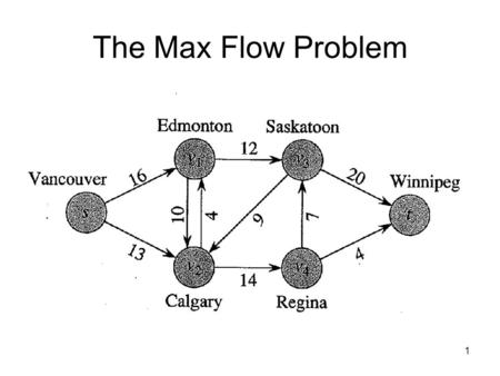1 The Max Flow Problem. 2 Flow networks Flow networks are the problem instances of the max flow problem. A flow network is given by 1) a directed graph.