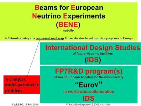 CARESG, 13 Sep 2006V. Palladino Report on BENE Activities Beams for European Neutrino Experiments (BENE) subtitle: A Network aiming at a consensual road.