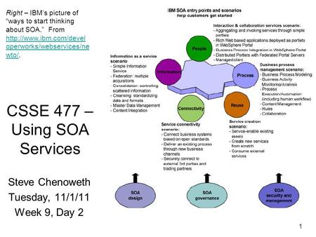 1 CSSE 477 – Using SOA Services Steve Chenoweth Tuesday, 11/1/11 Week 9, Day 2 Right – IBM’s picture of “ways to start thinking about SOA.” From