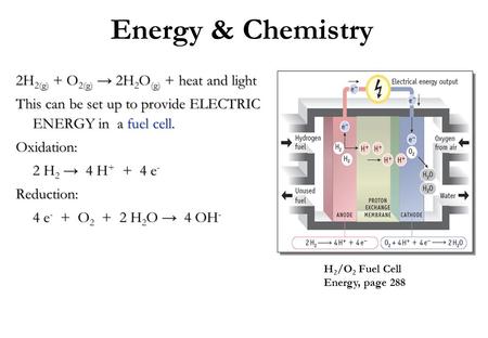 Energy & Chemistry 2H 2(g) + O 2(g) → 2H 2 O (g) + heat and light This can be set up to provide ELECTRIC ENERGY in a fuel cell. Oxidation: 2 H 2 → 4 H.