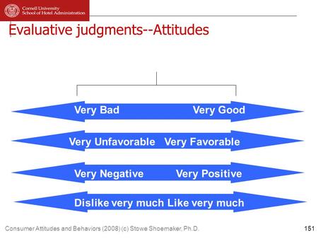 Consumer Attitudes and Behaviors (2008) (c) Stowe Shoemaker, Ph.D. Evaluative judgments--Attitudes Very Bad Very Good Attitudes-- Evaluative judgments.