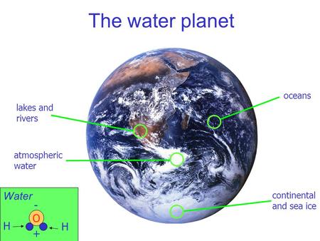 The water planet atmospheric water continental and sea ice oceans lakes and rivers O Water H H + -