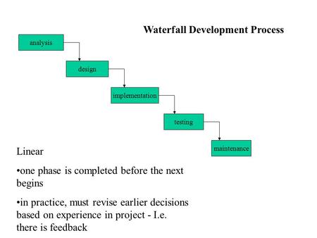 Design analysis implementation testing maintenance Waterfall Development Process Linear one phase is completed before the next begins in practice, must.