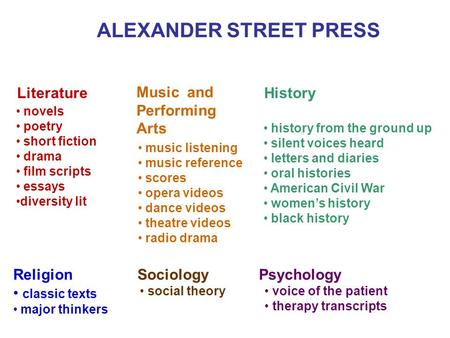 ALEXANDER STREET PRESS Literature Music and Performing Arts History Religion classic texts major thinkers Sociology social theory Psychology voice of the.