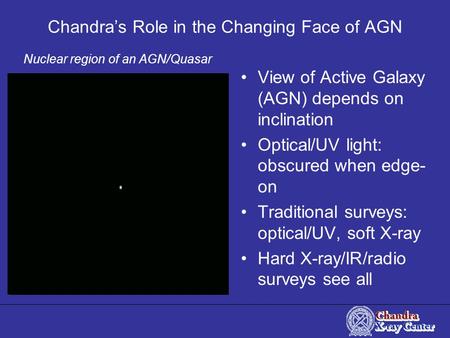 Chandra’s Role in the Changing Face of AGN View of Active Galaxy (AGN) depends on inclination Optical/UV light: obscured when edge- on Traditional surveys: