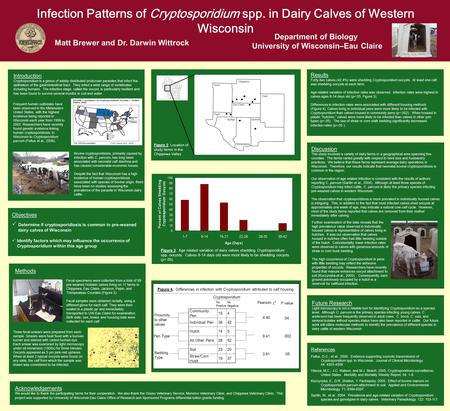 Infection Patterns of Cryptosporidium spp. in Dairy Calves of Western Wisconsin Department of Biology University of Wisconsin–Eau Claire Matt Brewer and.