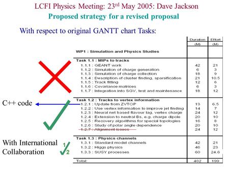 LCFI Physics Meeting: 23 rd May 2005: Dave Jackson Proposed strategy for a revised proposal With respect to original GANTT chart Tasks: C++ code With International.